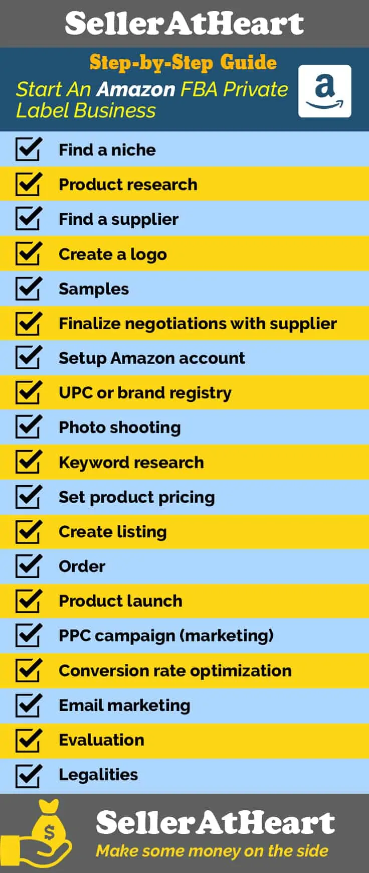 start amazon fba business