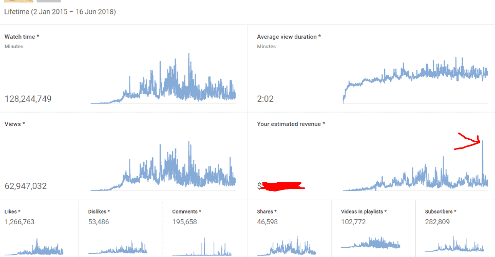 youtube snowball effect