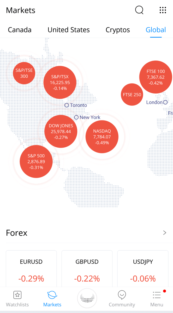 Webull markets page