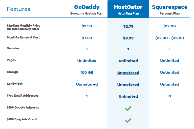 cheap hosting